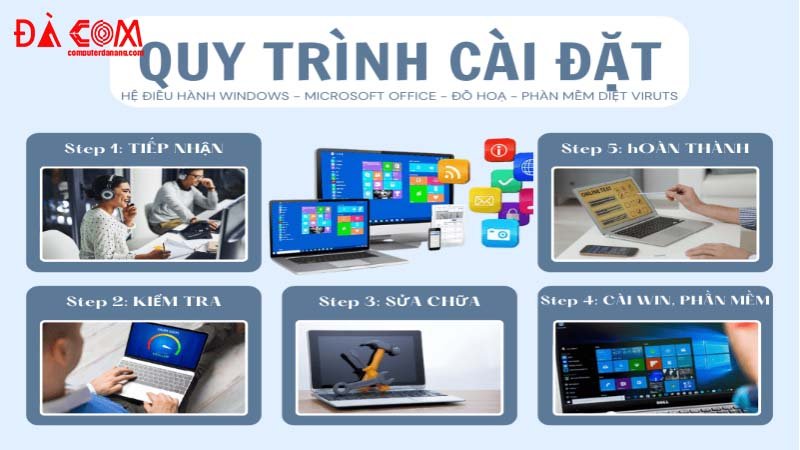 Dich-vu-cai-dat-he-dieu-hanh-da-nang-0