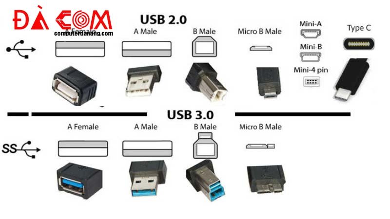 Dich-vu-sua-chua-cong-ket-noi-may-tinh-da-nang